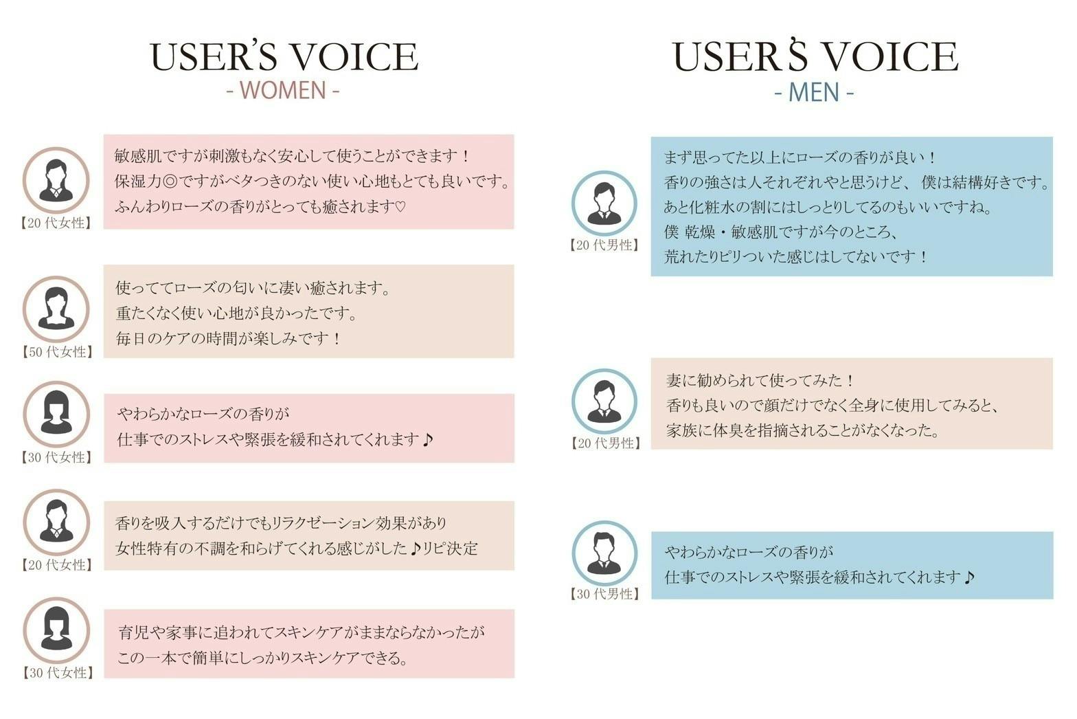 新発売 クレオパトラが愛した花 ダマスクローズ 国産オーガニック化粧水 Campfire キャンプファイヤー