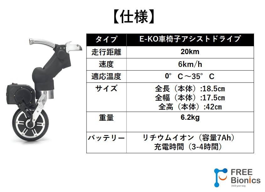 第二弾 E Ko車椅子アシストドライブ 手動車椅子を電動化にしましょう Campfire キャンプファイヤー 第二弾 E Ko車椅子アシストドライブ 手動車椅子を電動化にしましょう Campfire キャンプファイヤー