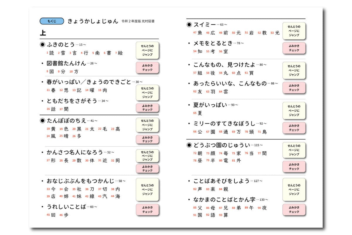 漢字を使える 言葉を増やすところまで導く 漢字eブック 電子書籍 を製作します Campfire キャンプファイヤー