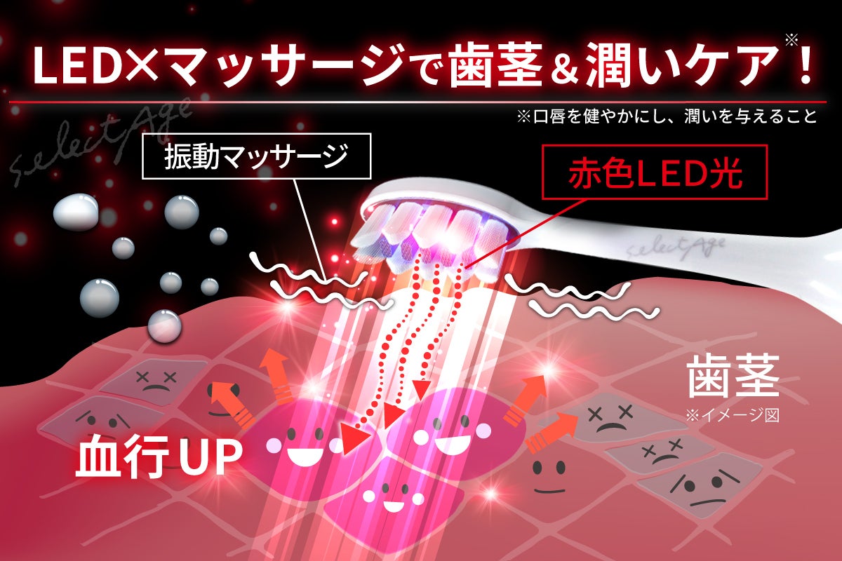 ホワイトニング／口臭予防／歯茎ケアのオールインワン！次世代 LED光