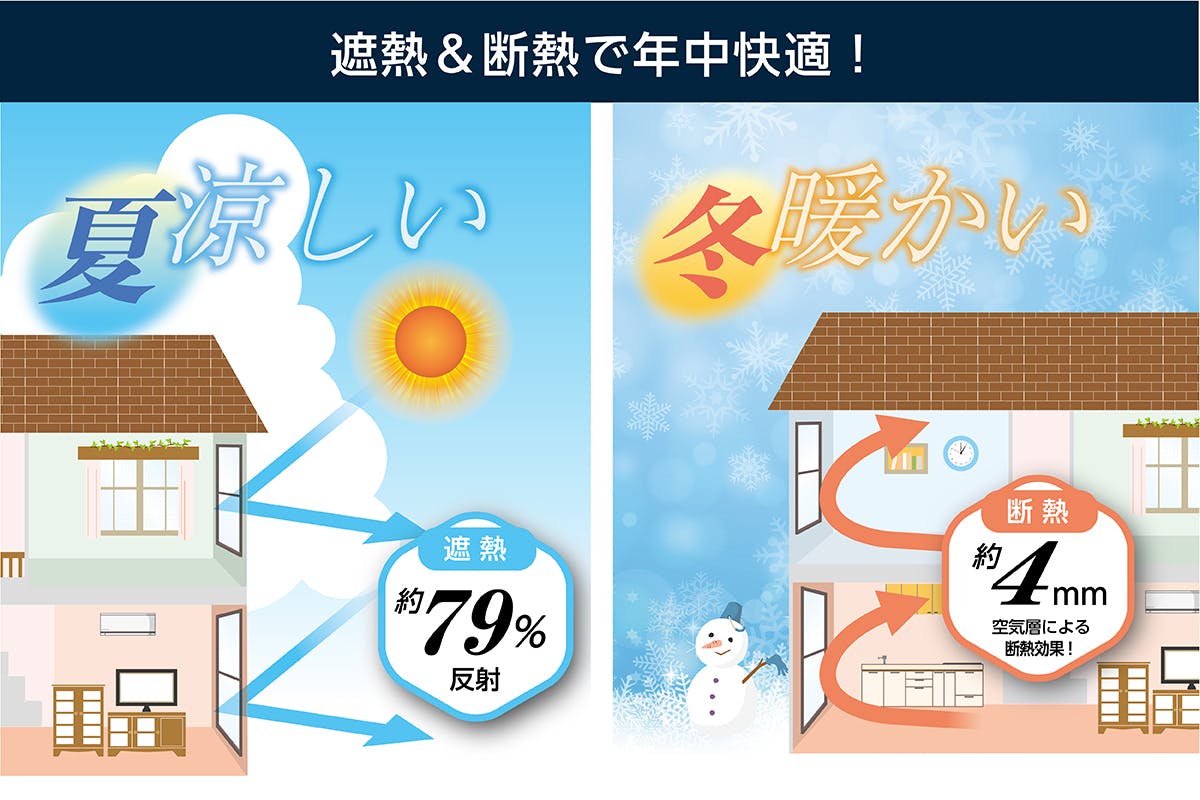 窓革命 半透明なのに遮熱 断熱 紫外線の超高機能窓用フイルム クールマジック Campfire キャンプファイヤー 窓革命 半透明なのに遮熱 断熱 紫外線の超高機能窓用フイルム クールマジック Campfire キャンプファイヤー