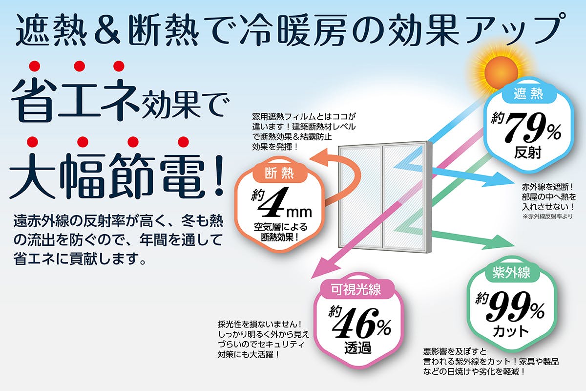 窓革命 半透明なのに遮熱 断熱 紫外線の超高機能窓用フイルム クールマジック Campfire キャンプファイヤー 窓革命 半透明なのに遮熱 断熱 紫外線の超高機能窓用フイルム クールマジック Campfire キャンプファイヤー