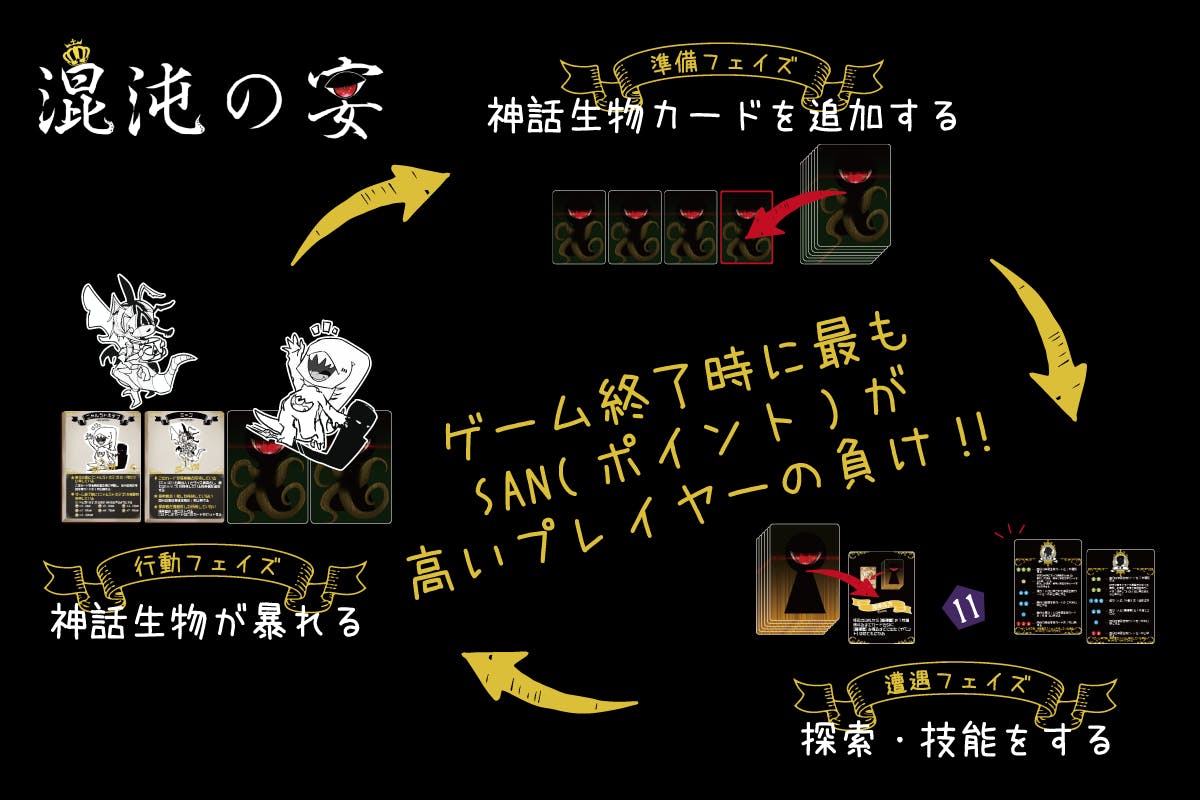 ボードゲーム 名状し難き押しつけ合いカードゲーム 混沌の宴 を作りたい Campfire キャンプファイヤー ボードゲーム 名状し難き押しつけ合いカードゲーム 混沌の宴 を作りたい Campfire キャンプファイヤー