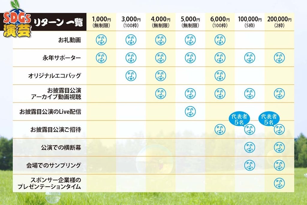 未来の新感覚エデュテインメント、「SDGs演芸」のお披露目公演がしたい。未来の新感覚エデュテインメント、「SDGs演芸」のお披露目公演がしたい。