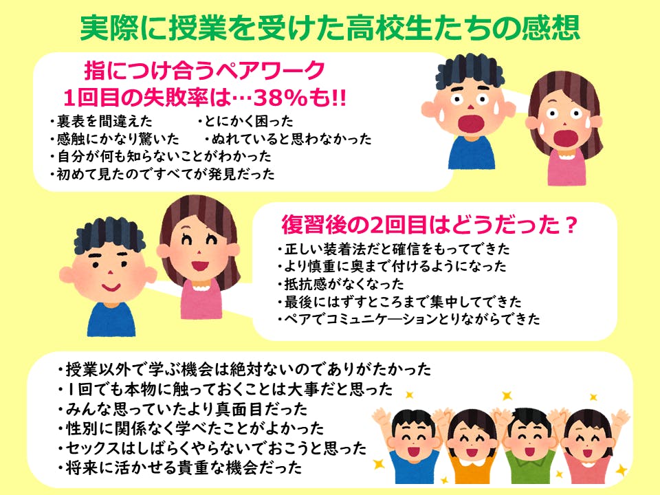 滋賀発 全国高校生10 000人に届け びわこんどーむくんプロジェクト Campfire キャンプファイヤー 滋賀発 全国高校生10 000人に届け びわこんどーむくんプロジェクト Campfire キャンプファイヤー