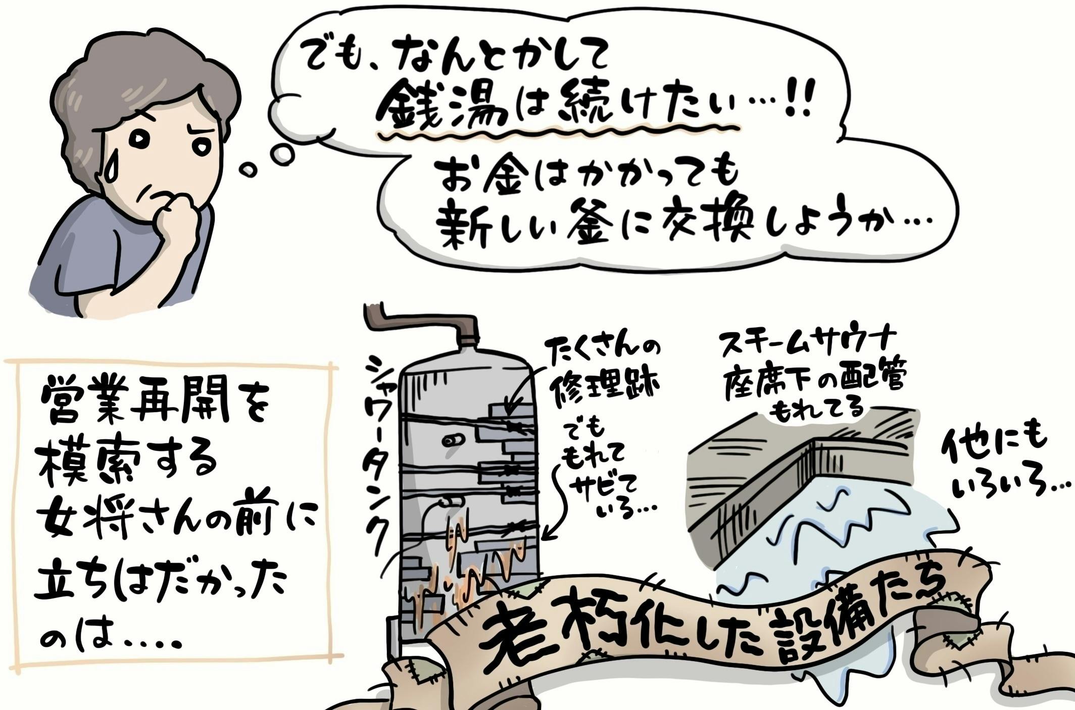 廃業した豊橋の銭湯 人蔘湯 を復活させたい Campfire キャンプファイヤー 廃業した豊橋の銭湯 人蔘湯 を復活させたい Campfire キャンプファイヤー