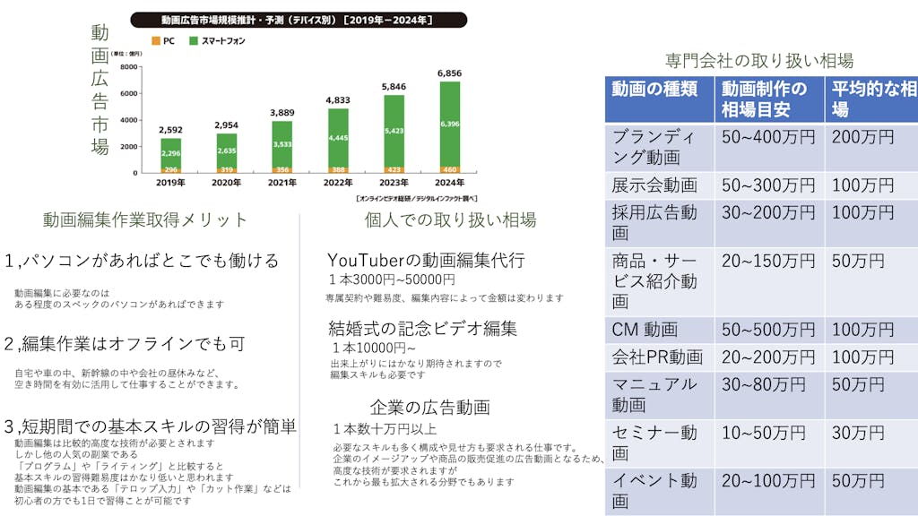 え、私でも動画を? 〜動画編集オンラインスクール〜え、私でも動画を? 〜動画編集オンラインスクール〜