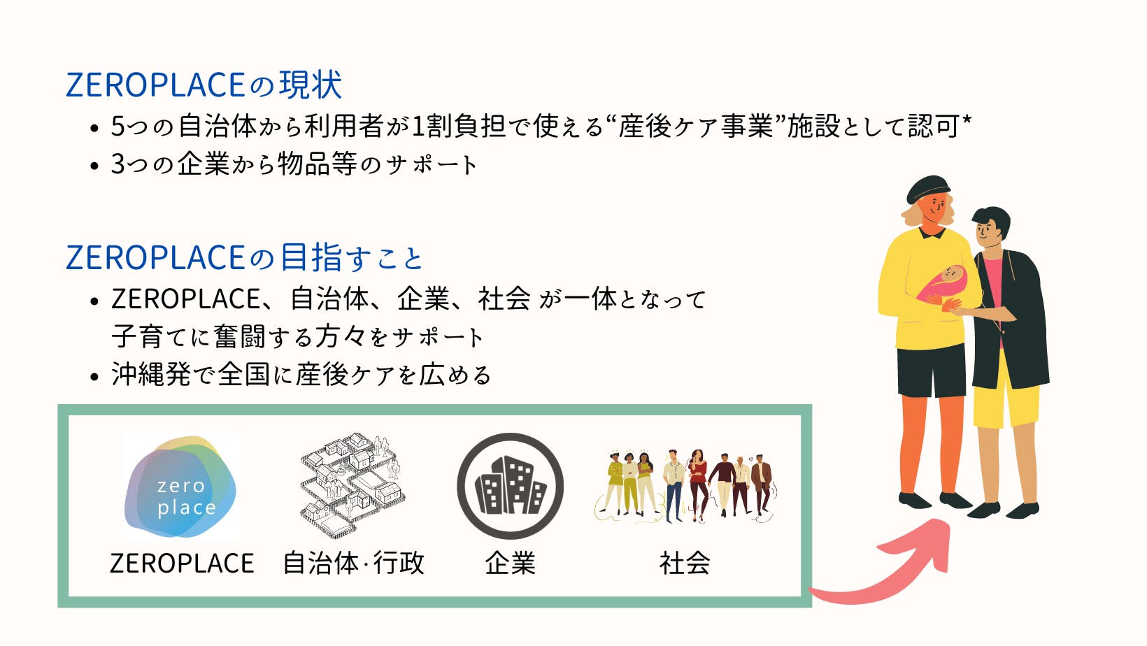 沖縄発 目指せ全国展開 産後のママパパにおしゃれなラウンジ 産後ケア専門施設を Campfire キャンプファイヤー 沖縄発 目指せ全国展開 産後のママパパにおしゃれなラウンジ 産後ケア専門施設を Campfire キャンプファイヤー