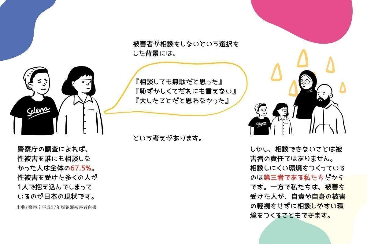 性暴力から目をそらさないために 学校から広めよう アクティブバイスタンダ Campfire キャンプファイヤー 性暴力から目をそらさないために 学校から広めよう アクティブバイスタンダ Campfire キャンプファイヤー