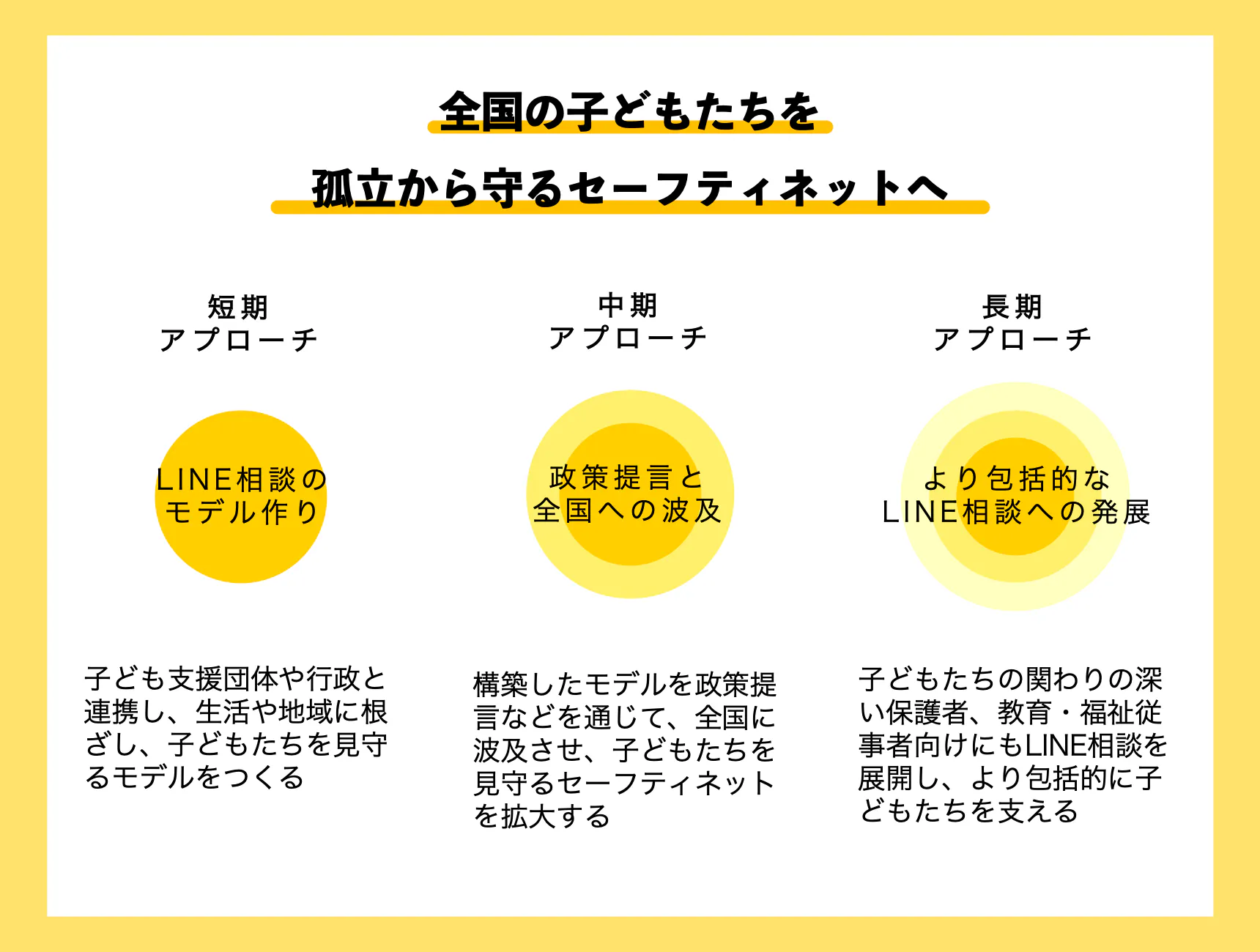 生きるのしんどい そうこぼせる場所を子どもたちに こどもlineプロジェクト Campfire キャンプファイヤー 生きるのしんどい そうこぼせる場所を子どもたちに こどもlineプロジェクト Campfire キャンプファイヤー