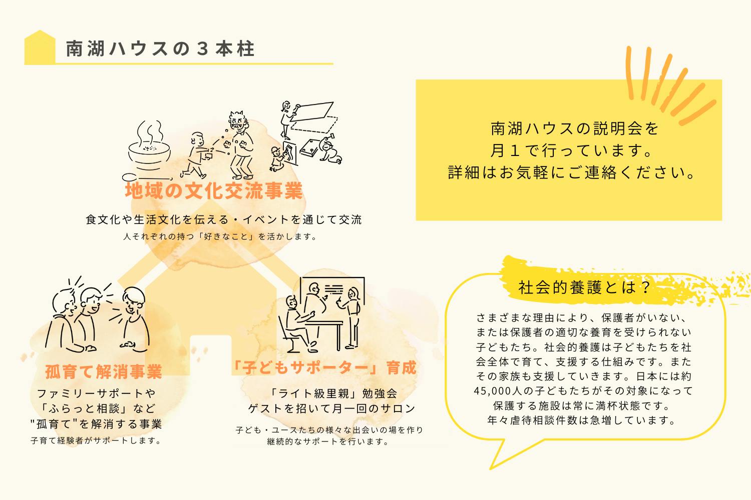 虐待 貧困 児童養護施設退所後 すべての子どもたちが地域で育つ場を作りたい Campfire キャンプファイヤー 虐待 貧困 児童養護施設退所後 すべての子どもたちが地域で育つ場を作りたい Campfire キャンプファイヤー