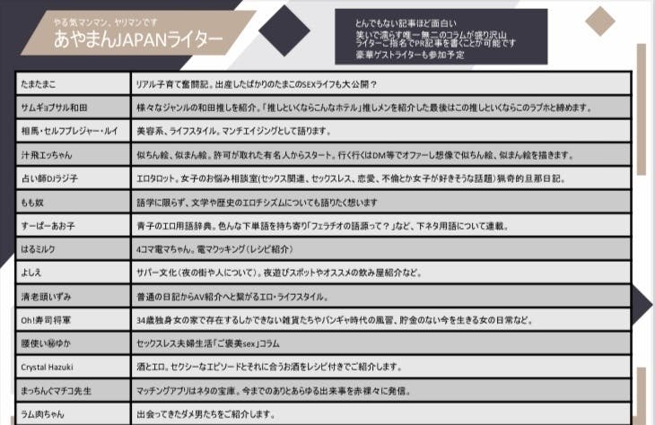 ゲストライター大発表 Campfire キャンプファイヤー ゲストライター大発表 Campfire キャンプファイヤー