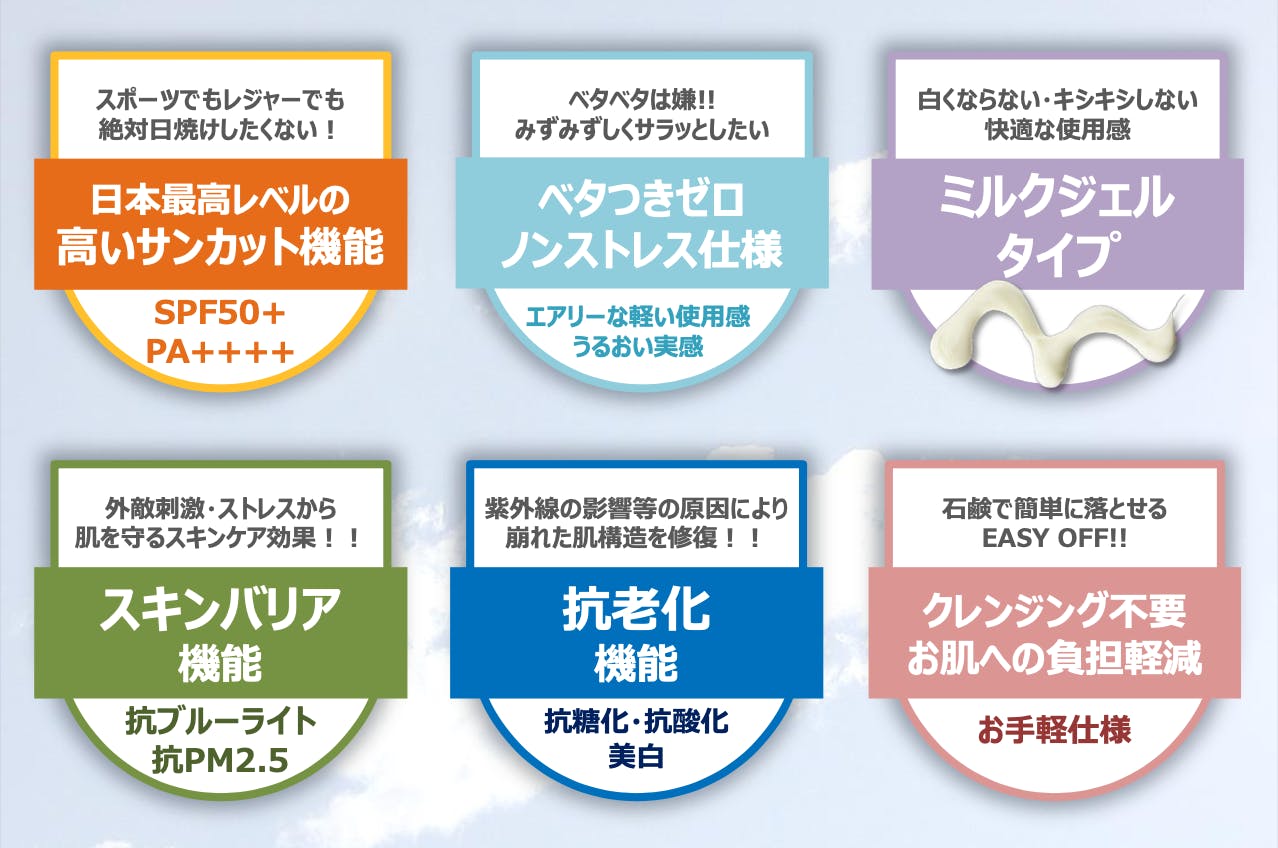お出かけしないときにも塗りたい日焼け止め CAMPFIRE (キャンプファイヤー)