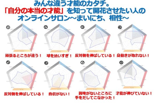 「自分の本当の才能」を知って開花させたい人のオンラインサロン~まいにち、相性~