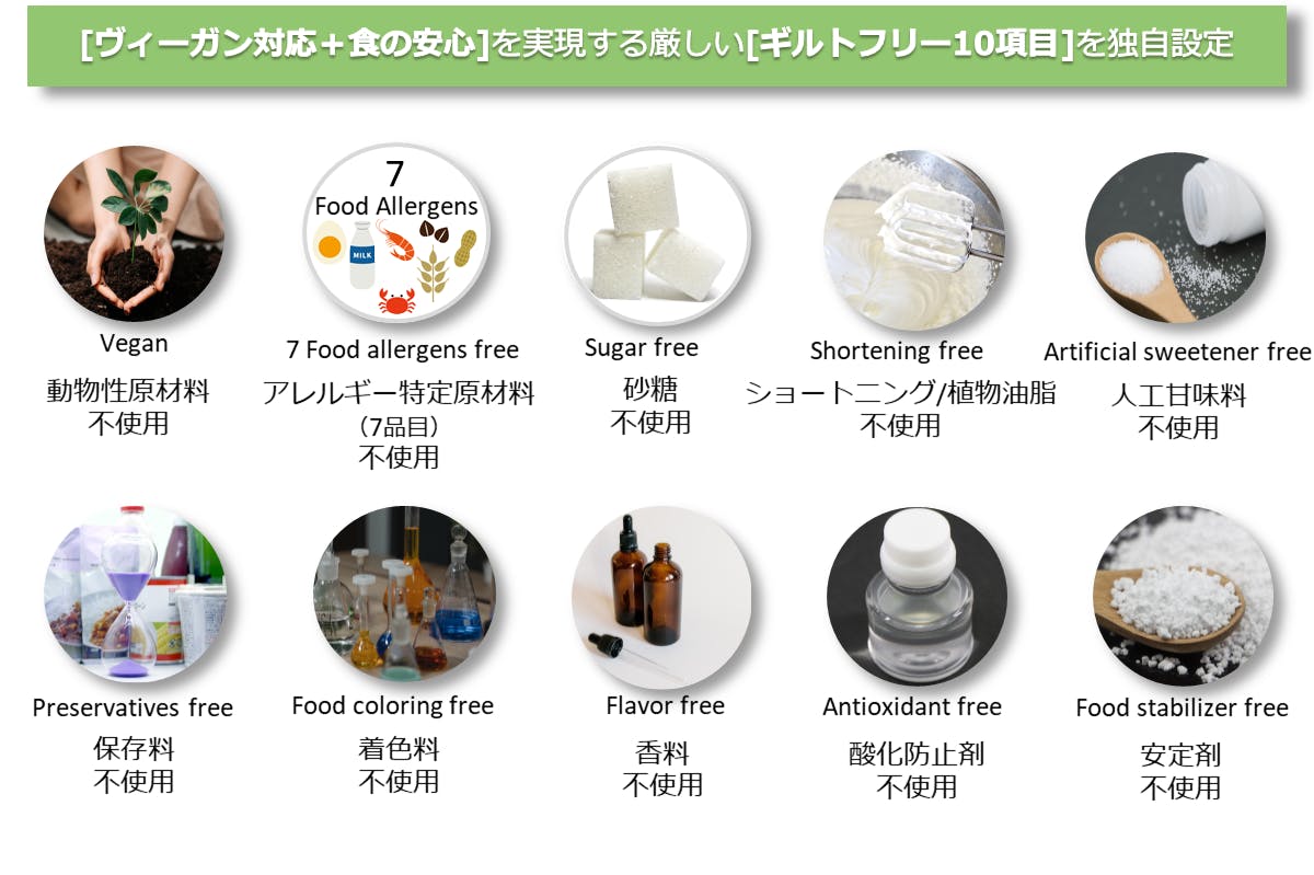 地球と身体にやさしい ギルトフリーにこだわったヴィーガンプロテインアイス Campfire キャンプファイヤー 地球と身体にやさしい ギルトフリーにこだわったヴィーガンプロテインアイス Campfire キャンプファイヤー