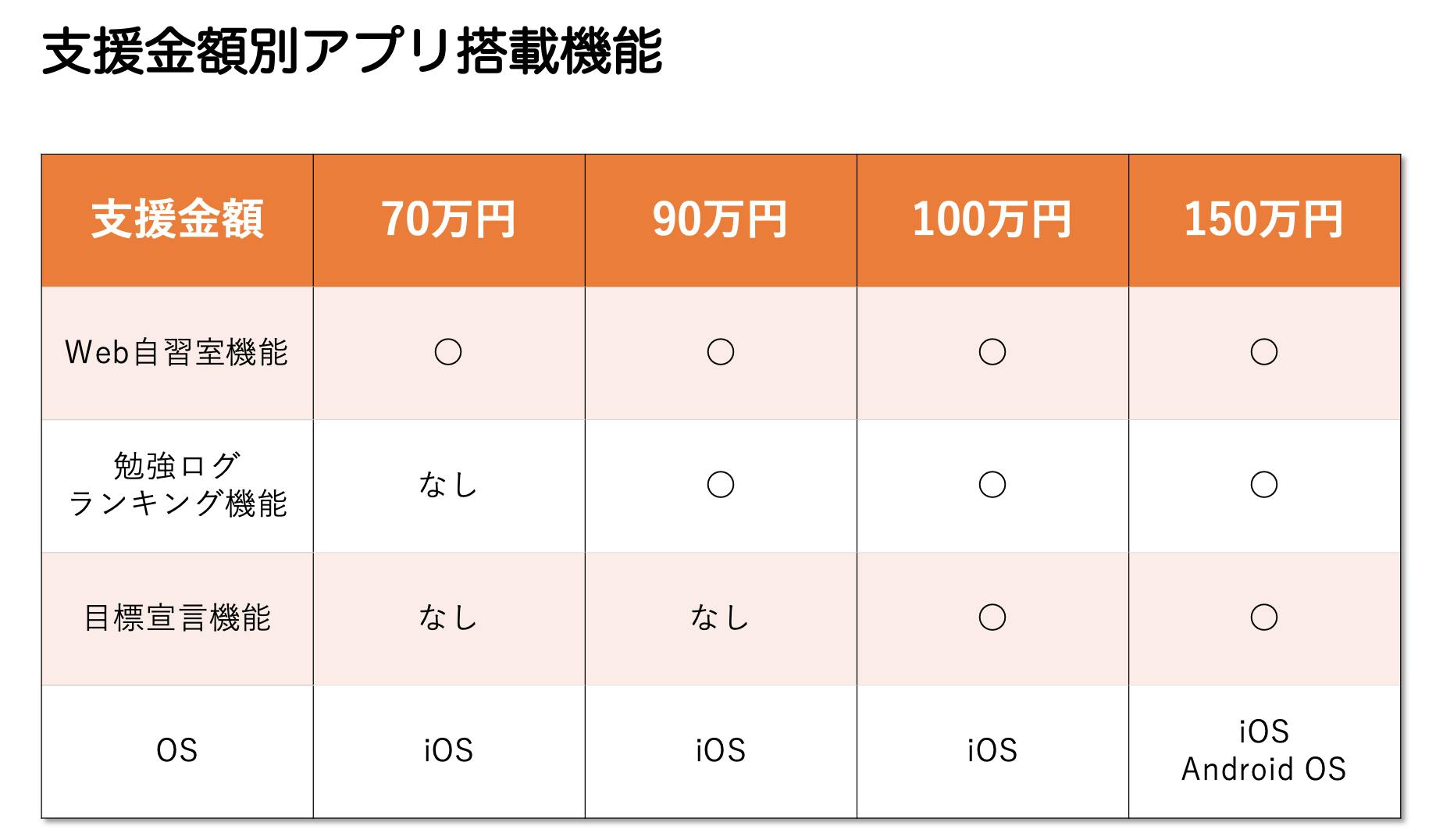 家でも勉強に集中できる Web自習室アプリ を努力する全ての人へ無料提供したい Campfire キャンプファイヤー 家でも勉強に集中できる Web自習室アプリ を努力する全ての人へ無料提供したい Campfire キャンプファイヤー