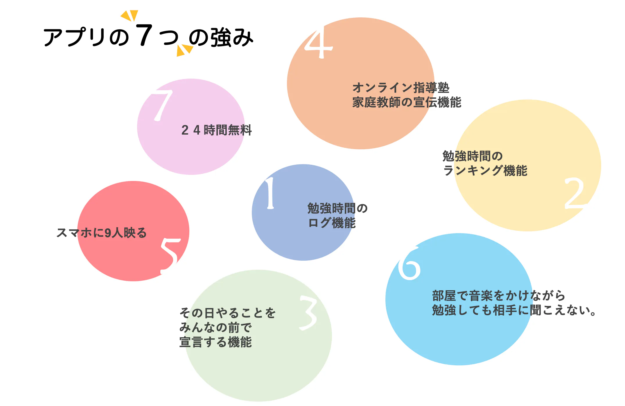家でも勉強に集中できる Web自習室アプリ を努力する全ての人へ無料提供したい Campfire キャンプファイヤー 家でも勉強に集中できる Web自習室アプリ を努力する全ての人へ無料提供したい Campfire キャンプファイヤー