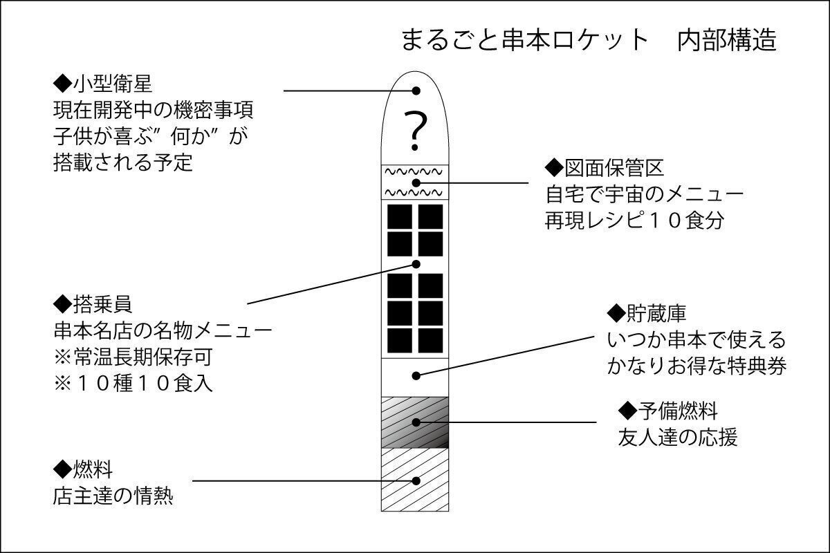 ◇祝！ロケット場誕生記念◇宇宙をテーマに食を巡る”まるごと串本