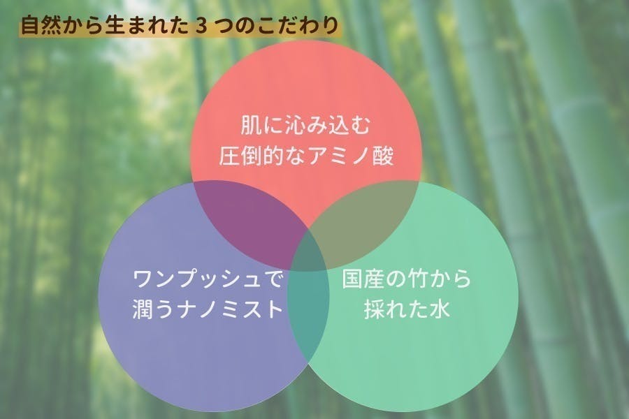 乳液いらずの化粧水 5秒で潤うオーガニックミスト Emu Campfire キャンプファイヤー 乳液いらずの化粧水 5秒で潤うオーガニックミスト Emu Campfire キャンプファイヤー