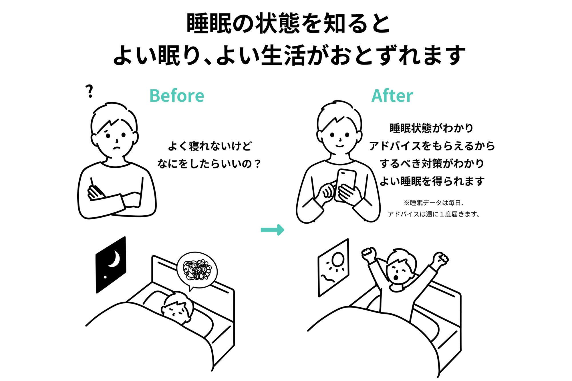 あなたの睡眠にアプローチする、0.5歩先行く睡眠改善ナイトウェア