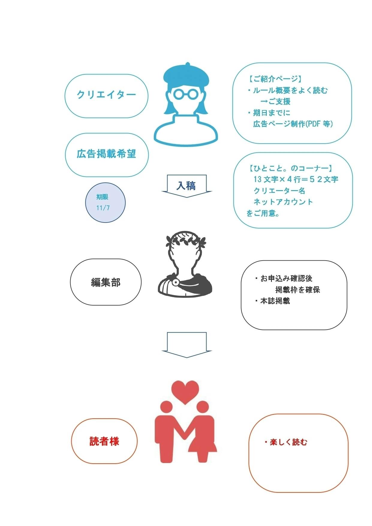 ハンドメイド専門のフリーペーパーを創刊したい Campfire キャンプファイヤー ハンドメイド専門のフリーペーパーを創刊したい Campfire キャンプファイヤー