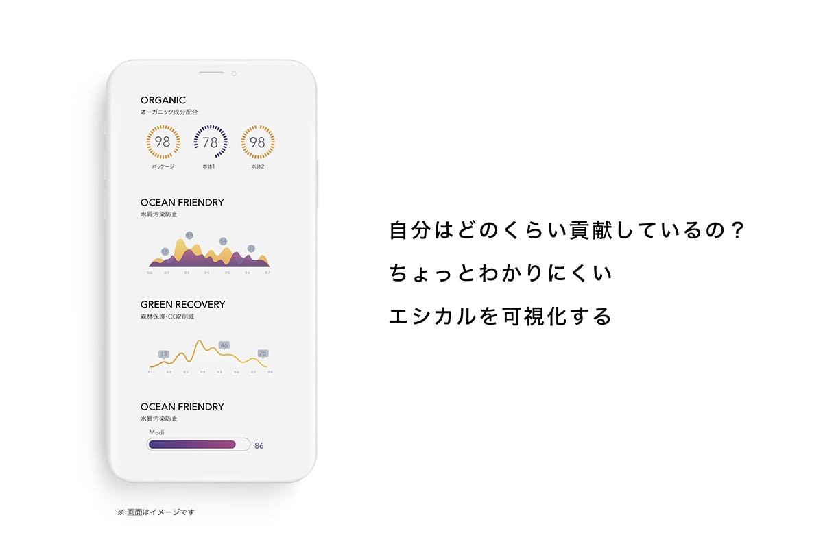 エシカル消費を 日常 に 優しさを可視化するプラットフォームを構築したい Campfire キャンプファイヤー エシカル消費を 日常 に 優しさを可視化するプラットフォームを構築したい Campfire キャンプファイヤー