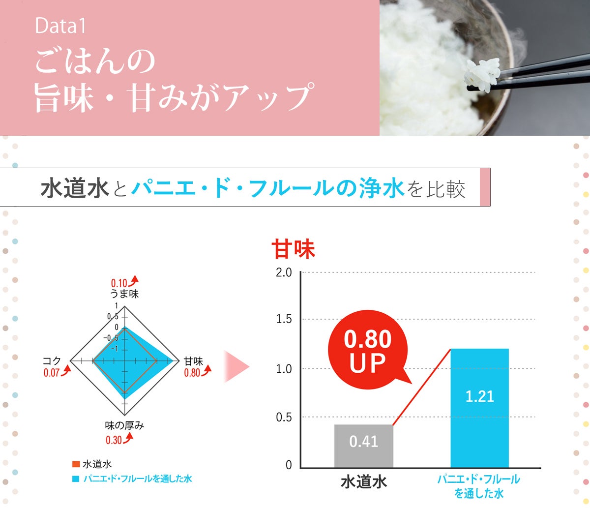 美味しい水をお届けします、約9年カートリッジ交換不要・コンパクトな