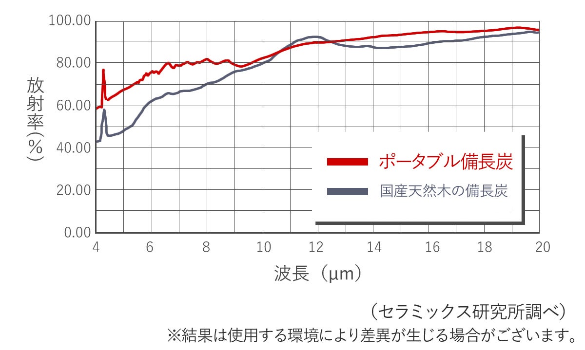 遠赤外線放出布 Amazon.co.jp : 日本理工 遠赤ホットリラ 温熱マット 遠赤外線 温湿布