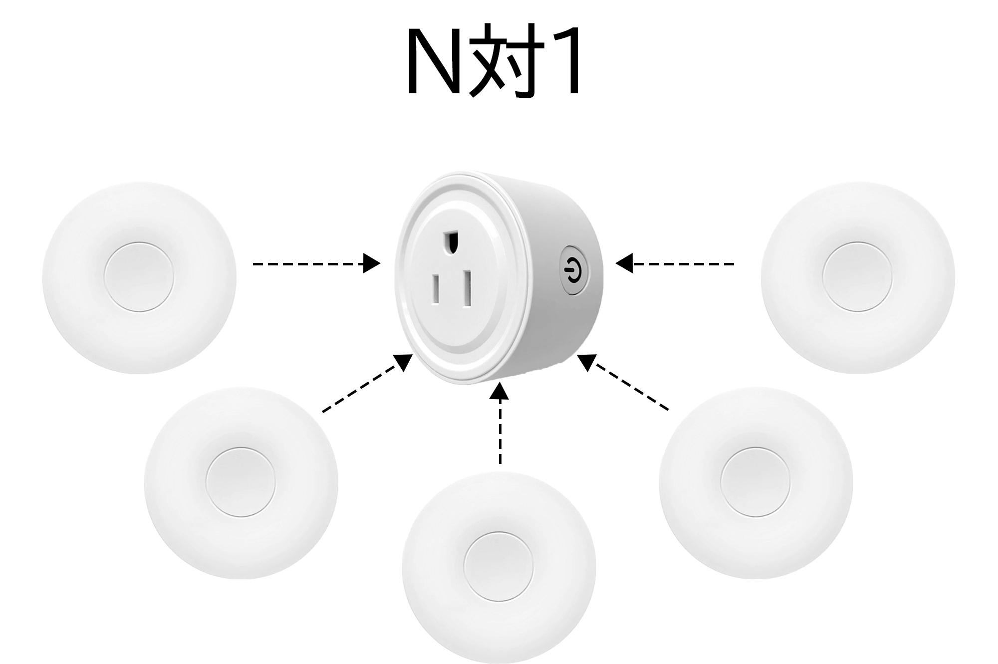 充電も設定も不要 電源オンオフの遠隔操作を簡単にしてくれるスマートスイッチ Campfire キャンプファイヤー 充電も設定も不要 電源オンオフの遠隔操作を簡単にしてくれるスマートスイッチ Campfire キャンプファイヤー