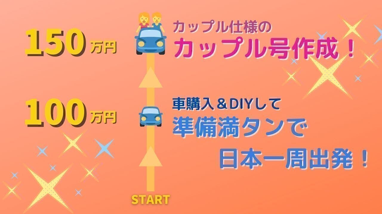 チラシ作成 Campfire キャンプファイヤー チラシ作成 Campfire キャンプファイヤー