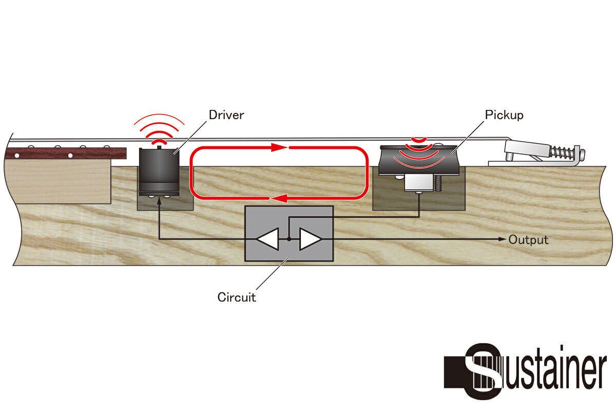 FERNANDES SUSTAINER」（エレキギター用弦振動持続装置） - CAMPFIRE