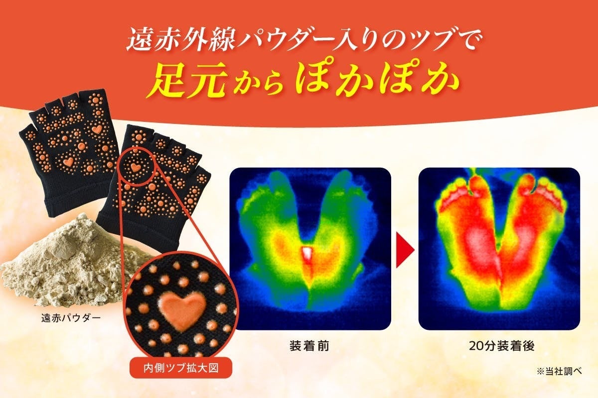 えっ⁉跡が付く！ 遠赤両面足うら刺激ハーフソックス誕生！ - CAMPFIRE