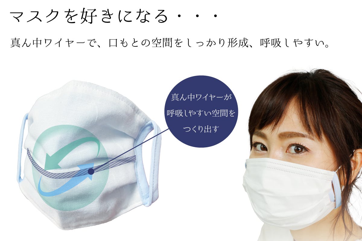 マスク生活を 快適に変える 綿ガーゼのマスクインナー Campfire キャンプファイヤー マスク生活を 快適に変える 綿ガーゼのマスクインナー Campfire キャンプファイヤー