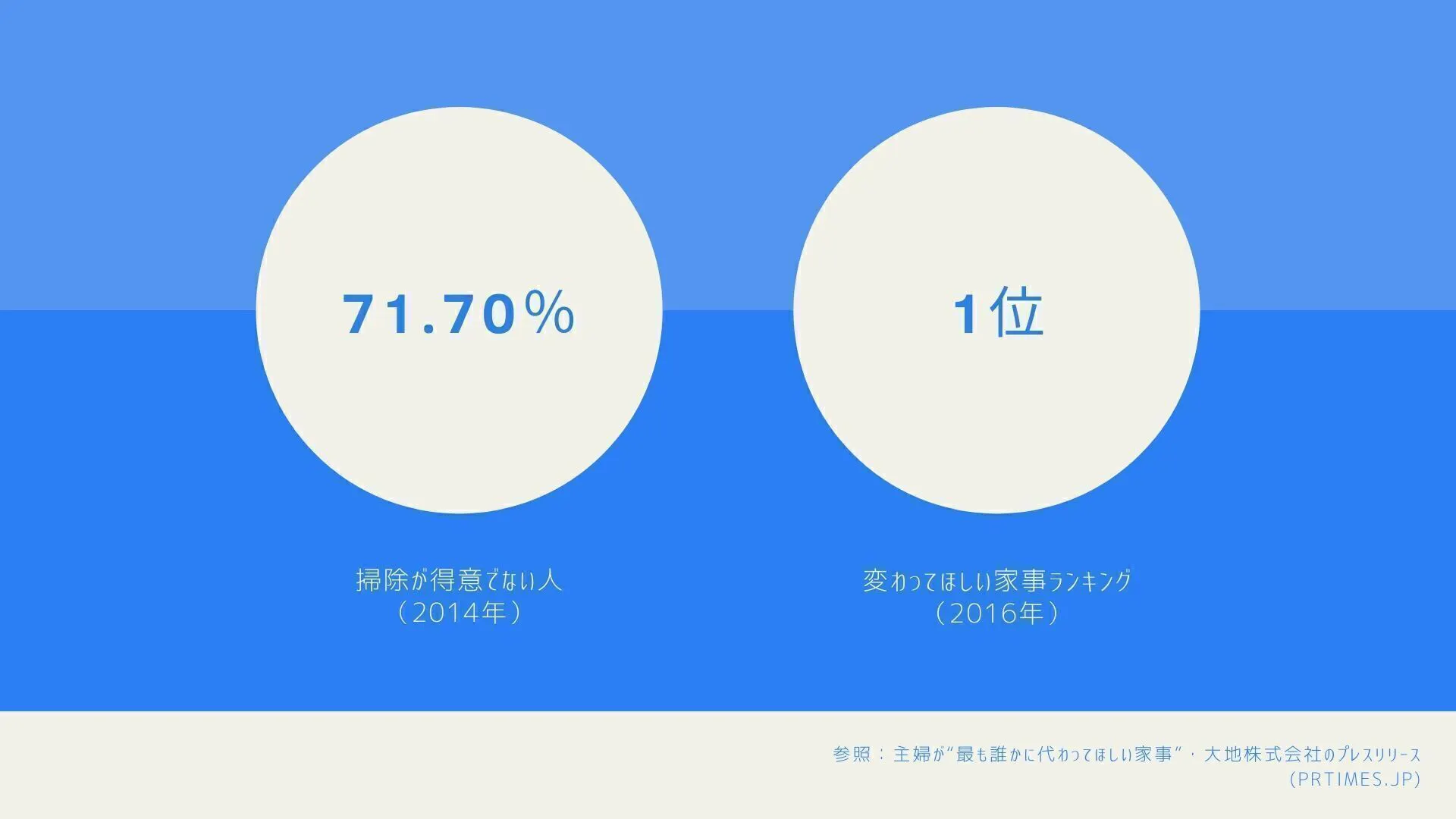 誰でも掃除でお金が稼げる 掃除が身近になる世の中にしたい Ne1 Clean Campfire キャンプファイヤー 誰でも掃除でお金が稼げる 掃除が身近になる世の中にしたい Ne1 Clean Campfire キャンプファイヤー
