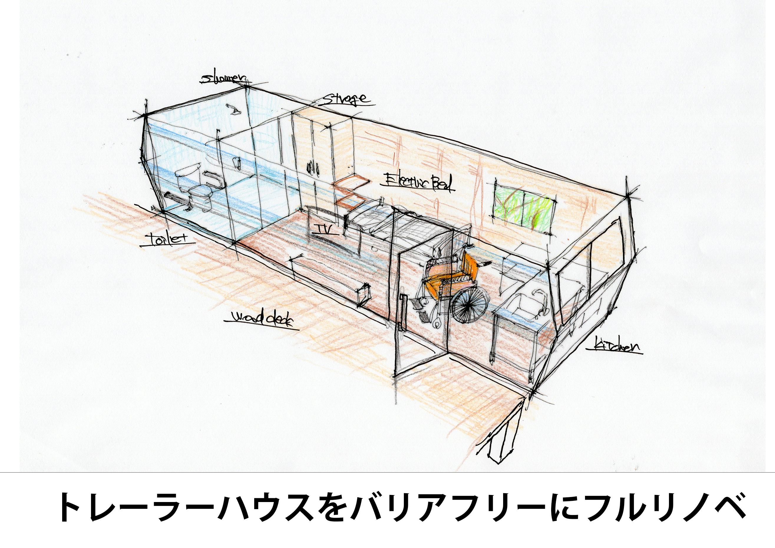 車椅子ユーザーが楽しめるバリアフリーキャンプ場をつくりたい Campfire キャンプファイヤー 車椅子ユーザーが楽しめるバリアフリーキャンプ場をつくりたい Campfire キャンプファイヤー