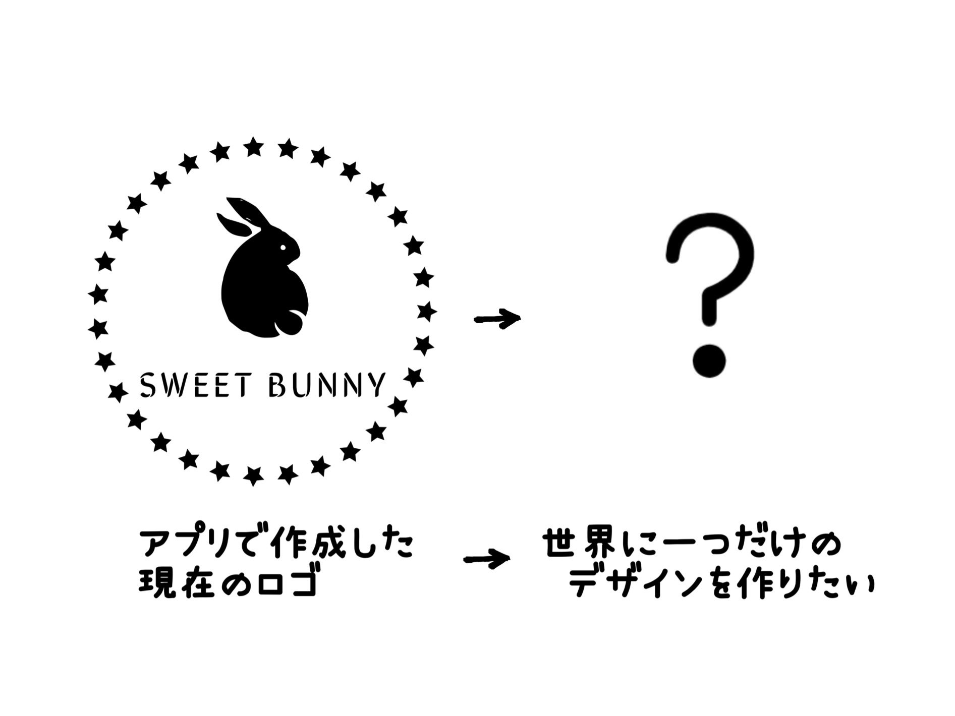 ケーキ屋さん開業のためステキなロゴを制作したい Campfire キャンプファイヤー ケーキ屋さん開業のためステキなロゴを制作したい Campfire キャンプファイヤー