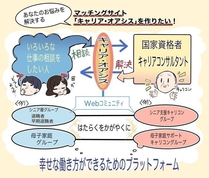 自立へのキャリアデザイン 地域で働く人になりたいみなさんへ - 人文