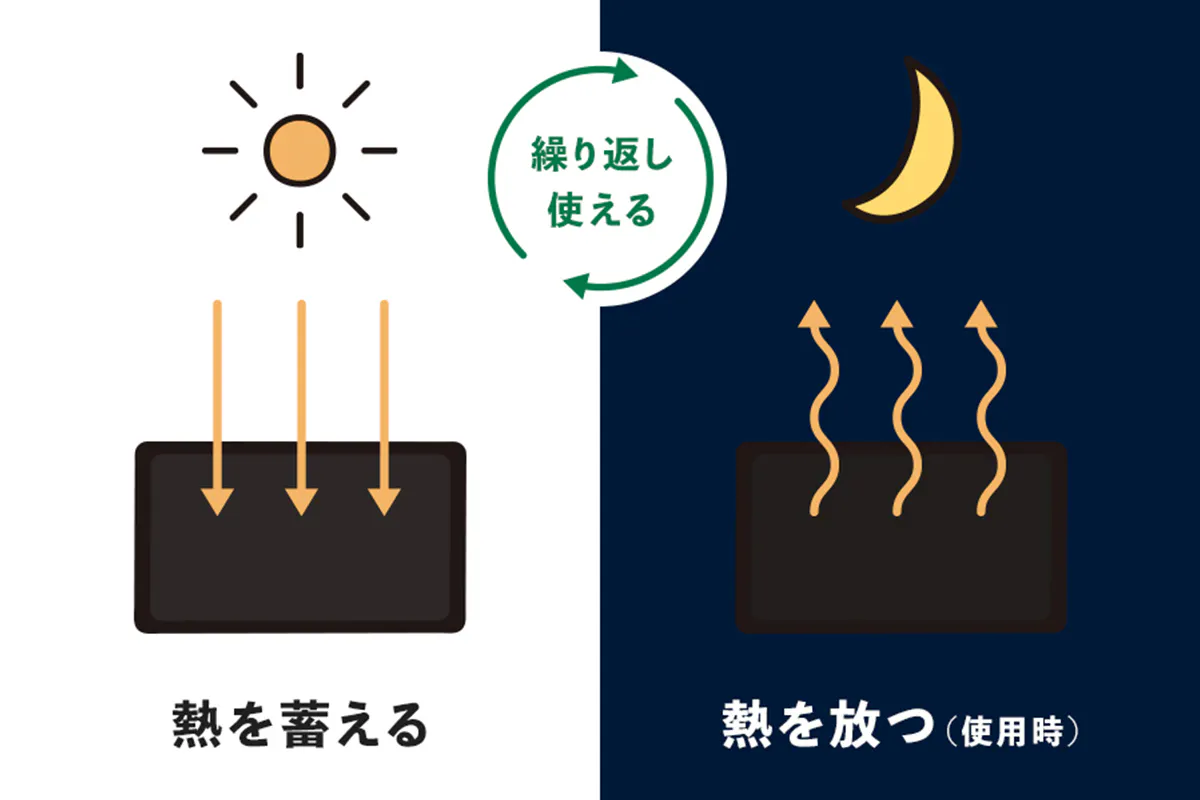 2番目のメイン画像