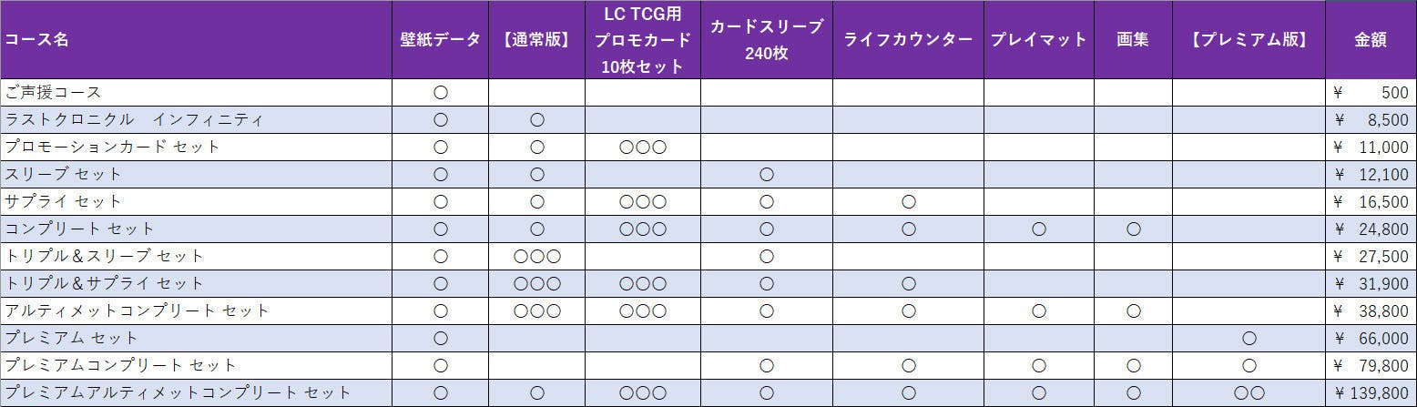 ついにあのカードゲームが再始動 ラストクロニクル インフィニティ Campfire キャンプファイヤー