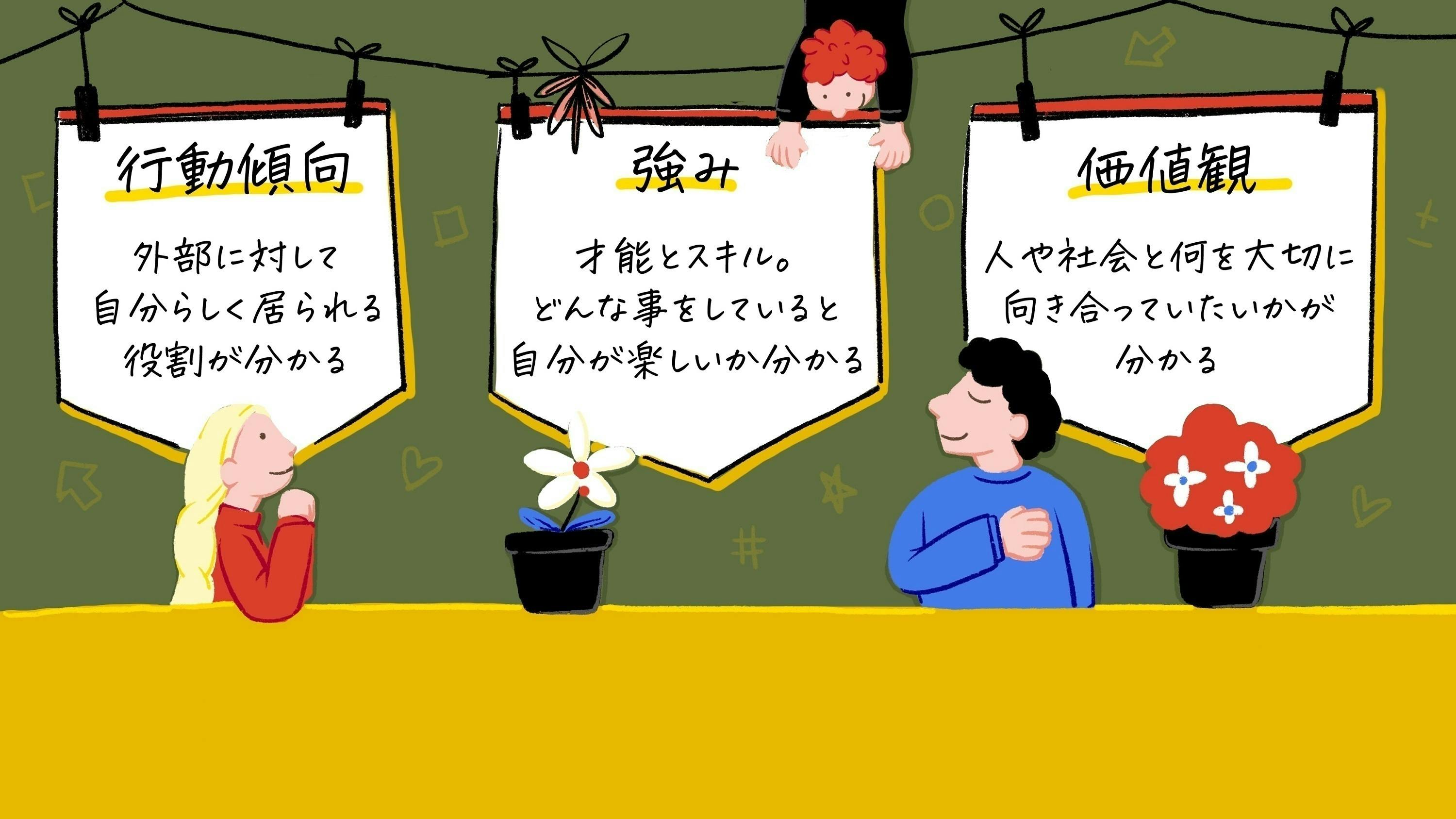 自己理解が深まり自分らしさが見つかる カード版リアル人生ゲーム制作プロジェクト Campfire キャンプファイヤー 自己理解が深まり自分らしさが見つかる カード版リアル人生ゲーム制作プロジェクト Campfire キャンプファイヤー