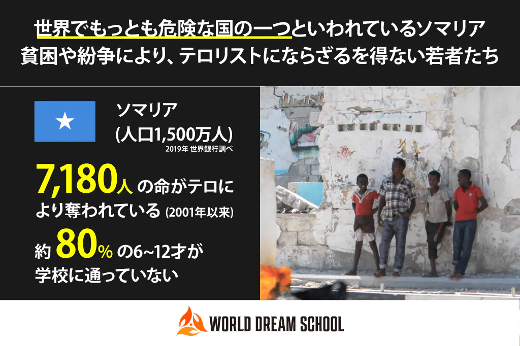 新しくリターンを追加 高橋歩著 Love Free ソマリ語edition Campfire キャンプファイヤー 新しくリターンを追加 高橋歩著 Love Free ソマリ語edition Campfire キャンプファイヤー