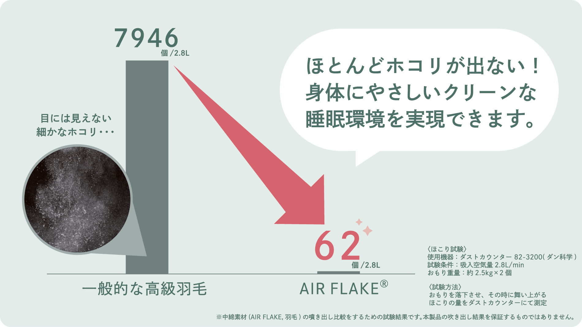 Sdgs対応お布団 まるごと再生繊維を使った エシカルダウン Renu掛け布団 Campfire キャンプファイヤー Sdgs対応お布団 まるごと再生繊維を使った エシカルダウン Renu掛け布団 Campfire キャンプファイヤー