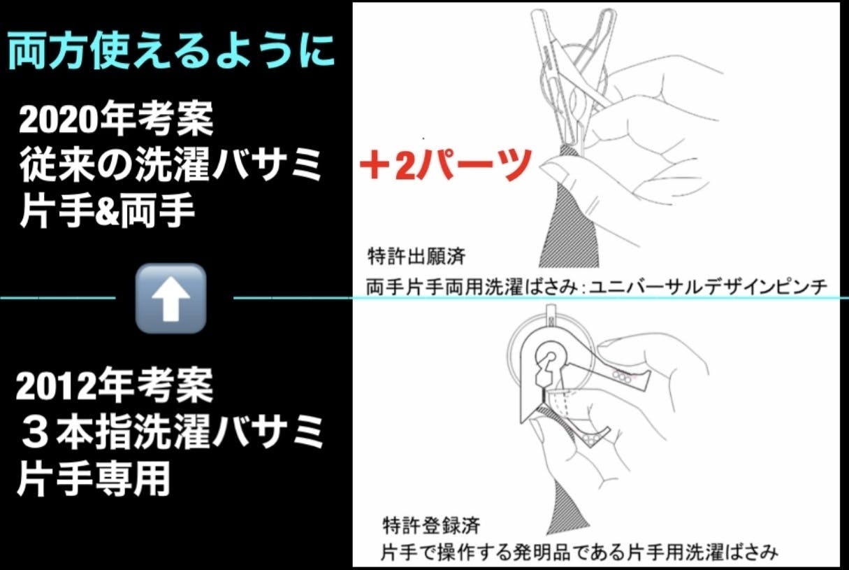 この便利さを世界に広めたい 片手３本指操作【ユニバーサルデザインピンチ】 - CAMPFIRE (キャンプファイヤー)