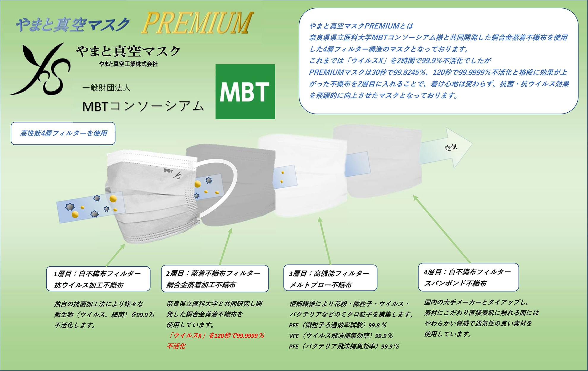 一度だけ2時間ほど着用しましたが、それ以外は使用していません。 本物