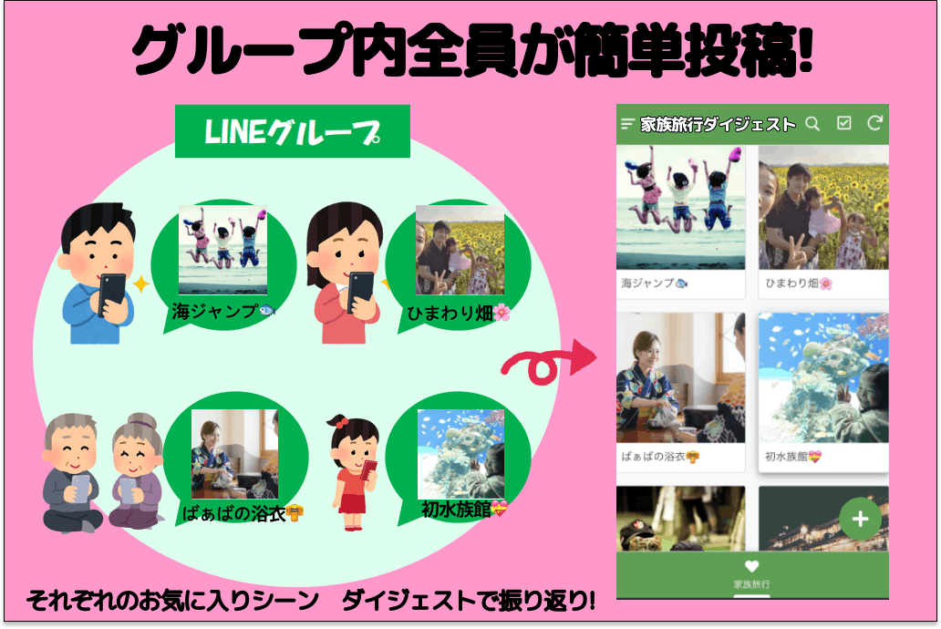 超カンタン Lineで作るアルバムアプリ のこるん 日常の思い出を消さない Campfire キャンプファイヤー 超カンタン Lineで作るアルバムアプリ のこるん 日常の思い出を消さない Campfire キャンプファイヤー