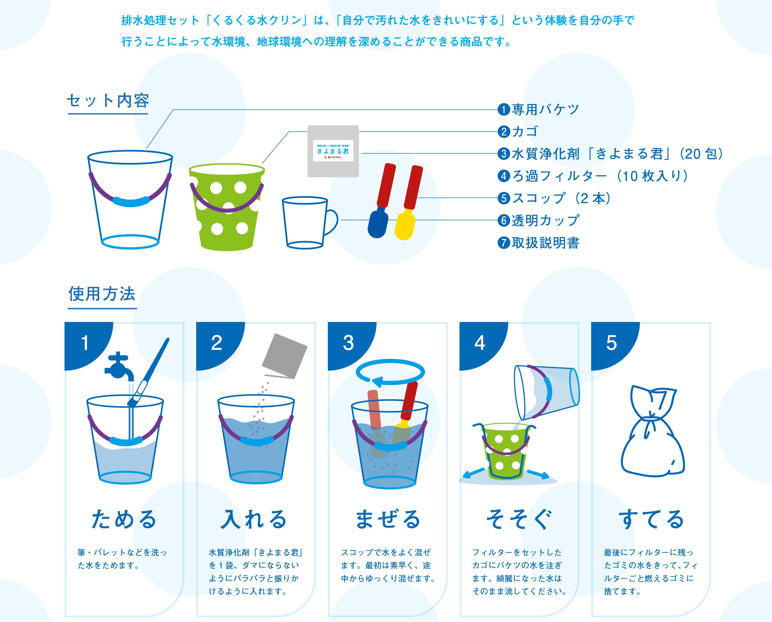 誰でも簡単にきれいな水を！『くるくる水クリン』できれいな水環境を