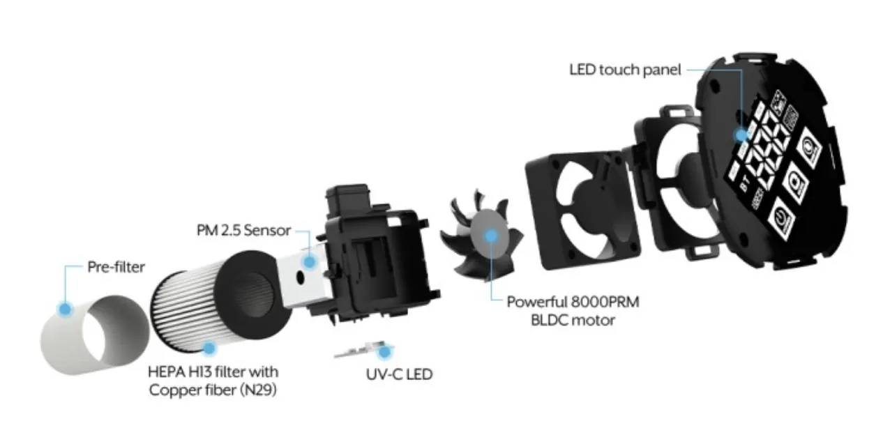 花粉 ウイルスをシャットアウト 車のカップホルダーに装着できるuv C空気清浄機 Campfire キャンプファイヤー 花粉 ウイルスをシャットアウト 車のカップホルダーに装着できるuv C空気清浄機 Campfire キャンプファイヤー
