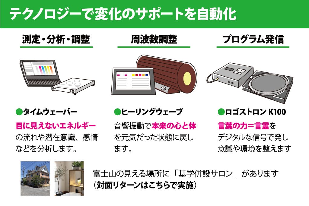 経営者・管理職必見！従業員や部下が変わる基学オリジナルコーチングで