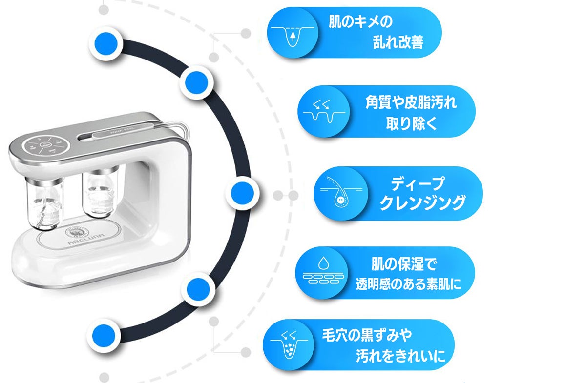 おうちでお肌クリニック！お肌ケア・毛穴ケアはアベルナのアクア