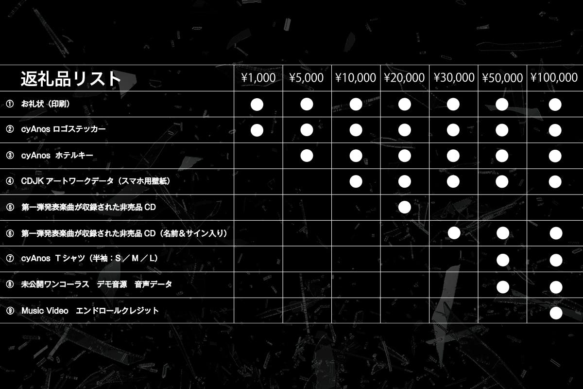 バーチャルシンガーyuni セルフプロデュース Cyanos シアノス 始動 Campfire キャンプファイヤー バーチャルシンガーyuni セルフプロデュース Cyanos シアノス 始動 Campfire キャンプファイヤー